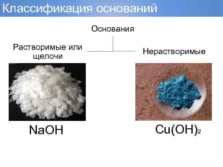 Классификация оснований Основания Растворимые или щелочи Na. OH Нерастворимые Cu(OH)2 