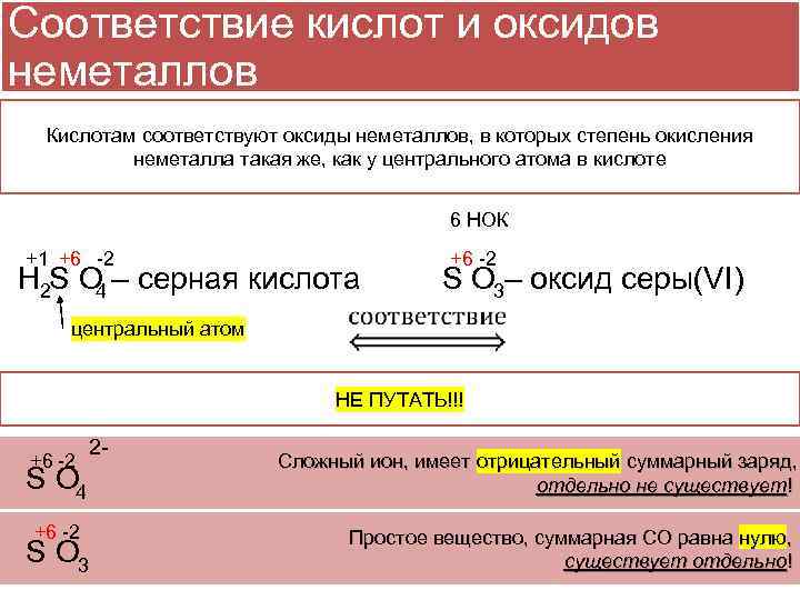 Соответствие кислот и оксидов неметаллов Кислотам соответствуют оксиды неметаллов, в которых степень окисления неметалла