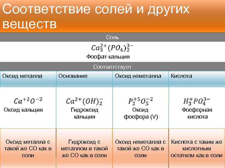 Информационная карта кальция оксид