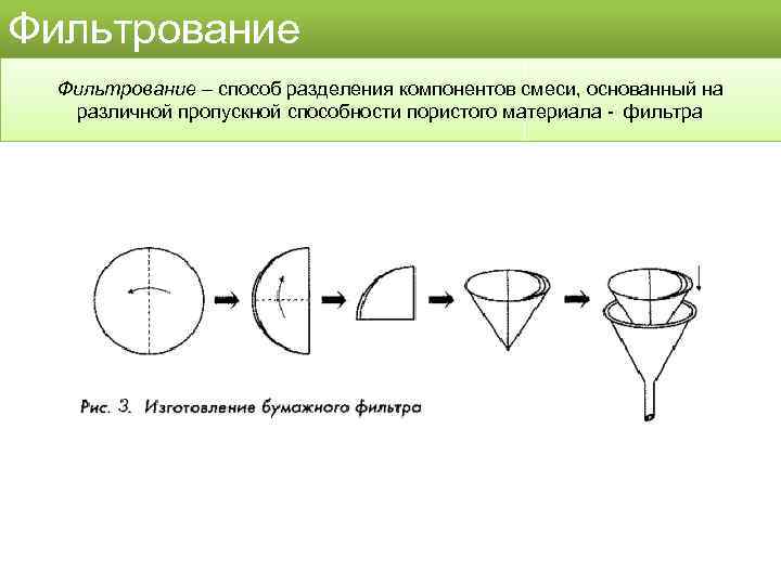 Фильтрование – способ разделения компонентов смеси, основанный на различной пропускной способности пористого материала -