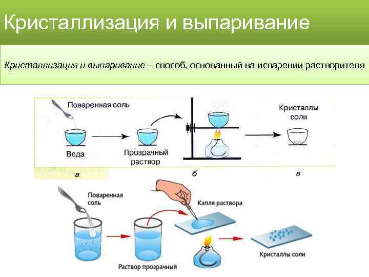 Схема хода лучей в биологическом микроскопе при изучении кристаллизации капли раствора соли