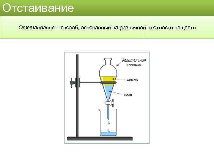 Отстаивание – способ, основанный на различной плотности веществ 