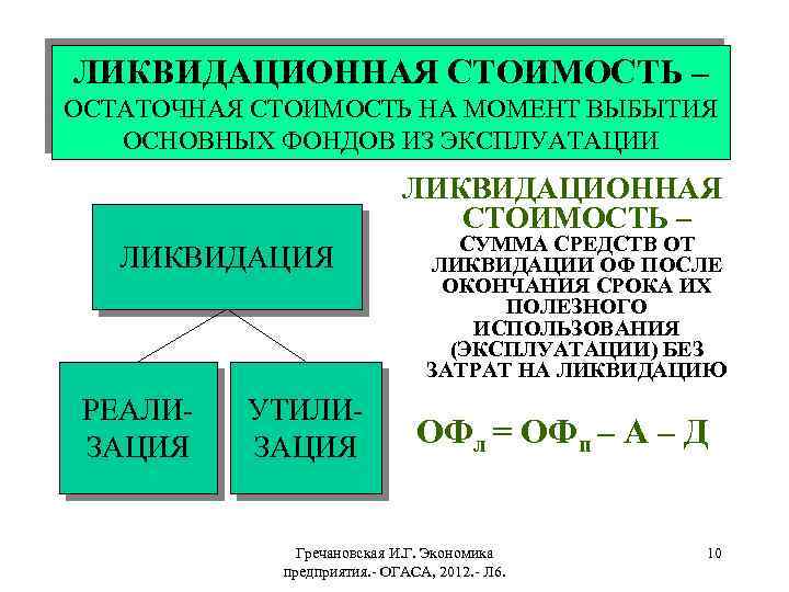 ЛИКВИДАЦИОННАЯ СТОИМОСТЬ – ОСТАТОЧНАЯ СТОИМОСТЬ НА МОМЕНТ ВЫБЫТИЯ ОСНОВНЫХ ФОНДОВ ИЗ ЭКСПЛУАТАЦИИ ЛИКВИДАЦИОННАЯ СТОИМОСТЬ