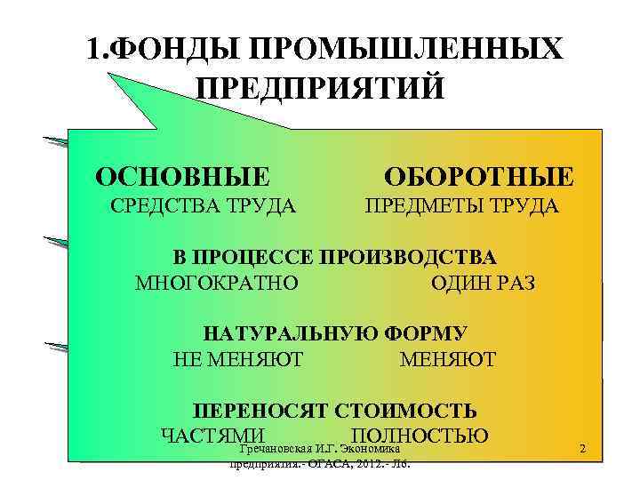  1. ФОНДЫ ПРОМЫШЛЕННЫХ ПРЕДПРИЯТИЙ • ПРОМЫШЕННО-ПРОИЗВОДСТВЕННЫЕ; (ПРОИЗВОДСТВЕННЫЕ) ОСНОВНЫЕ ОБОРОТНЫЕ ПРОИЗВОДСТВО ОСНОВНОЙ ПРОДУКЦИИ, СРЕДСТВА