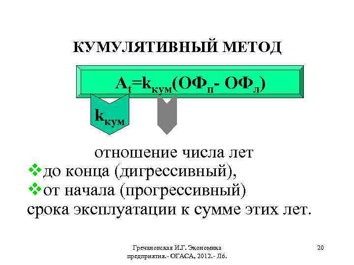 КУМУЛЯТИВНЫЙ МЕТОД Аt=kкум(ОФп- ОФл) kкум отношение числа лет vдо конца (дигрессивный), vот начала (прогрессивный)