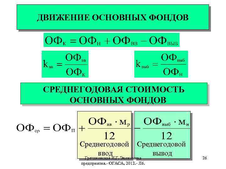 ДВИЖЕНИЕ ОСНОВНЫХ ФОНДОВ СРЕДНЕГОДОВАЯ СТОИМОСТЬ ОСНОВНЫХ ФОНДОВ Среднегодовой ввод вывод Гречановская И. Г. Экономика