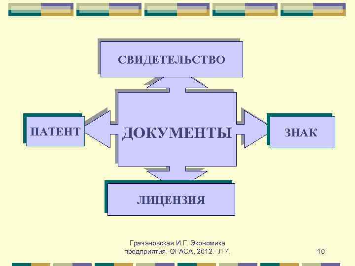 СВИДЕТЕЛЬСТВО ПАТЕНТ ДОКУМЕНТЫ ЗНАК ЛИЦЕНЗИЯ Гречановская И. Г. Экономика предприятия. -ОГАСА, 2012. - Л