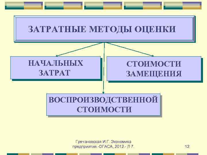 Материальные и нематериальные ресурсы проекта примеры