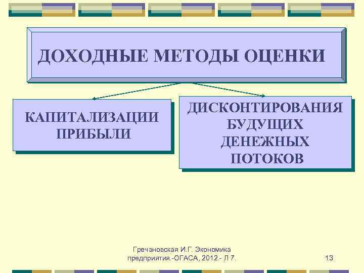 ДОХОДНЫЕ МЕТОДЫ ОЦЕНКИ КАПИТАЛИЗАЦИИ ПРИБЫЛИ ДИСКОНТИРОВАНИЯ БУДУЩИХ ДЕНЕЖНЫХ ПОТОКОВ Гречановская И. Г. Экономика предприятия.