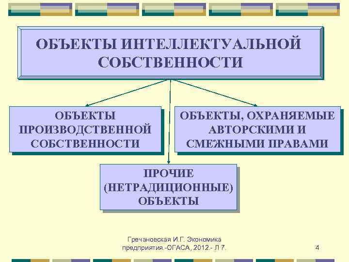 ОБЪЕКТЫ ИНТЕЛЛЕКТУАЛЬНОЙ СОБСТВЕННОСТИ ОБЪЕКТЫ ПРОИЗВОДСТВЕННОЙ СОБСТВЕННОСТИ ОБЪЕКТЫ, ОХРАНЯЕМЫЕ АВТОРСКИМИ И СМЕЖНЫМИ ПРАВАМИ ПРОЧИЕ (НЕТРАДИЦИОННЫЕ)