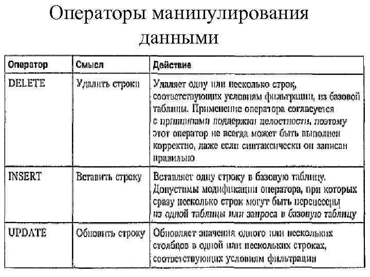 Манипулированием данных. Операторы манипуляции данными SQL. Средства манипулирования данными. Операторы определения данных и манипулирования данными. Манипулирование данными в БД.