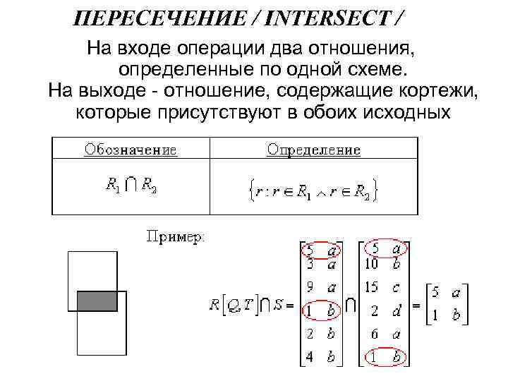 ПЕРЕСЕЧЕНИЕ / INTERSECT / На входе операции два отношения, определенные по одной схеме. На