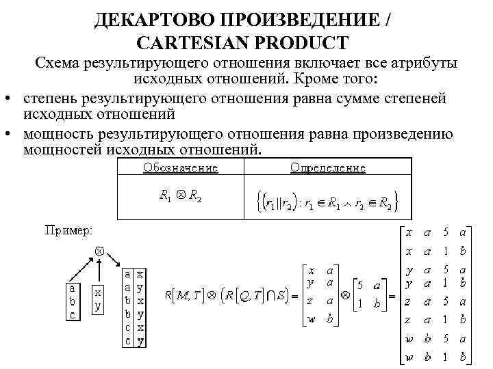 Декартово произведение отношение