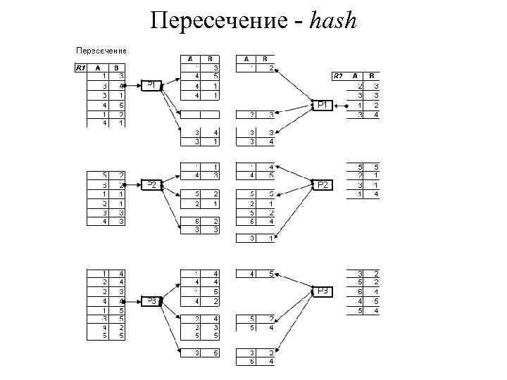 Пересечение - hash 