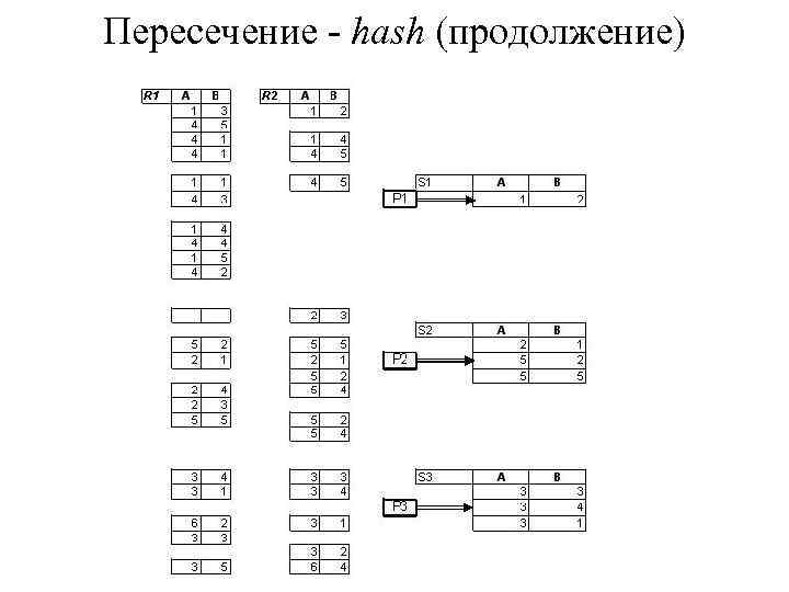 Пересечение - hash (продолжение) 