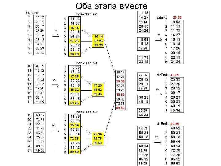 Оба этапа вместе 
