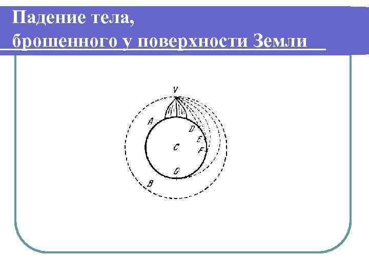 Падение тела, брошенного у поверхности Земли 