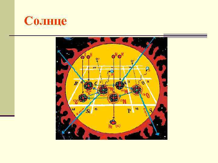 Солнце 