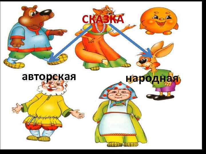СКАЗКА авторская народная 