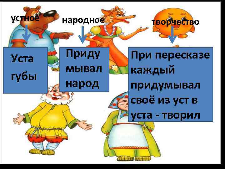 устное народное Уста губы Приду мывал народ творчество При пересказе каждый придумывал своё из