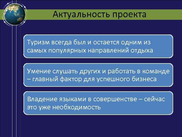 Актуальность проекта по географии