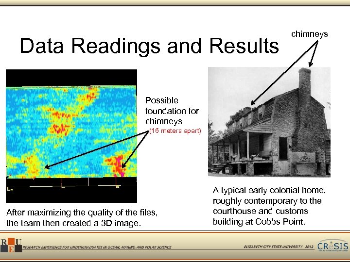 Data Readings and Results chimneys Possible foundation for chimneys (16 meters apart) After maximizing