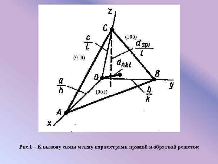 (100) (010) (001) Рис. 1 – К выводу связи между параметрами прямой и обратной