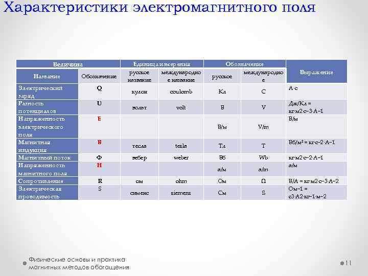 Электромагнитные параметры