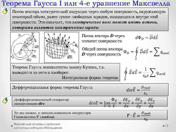 Теорема гаусса для вектора электрической индукции