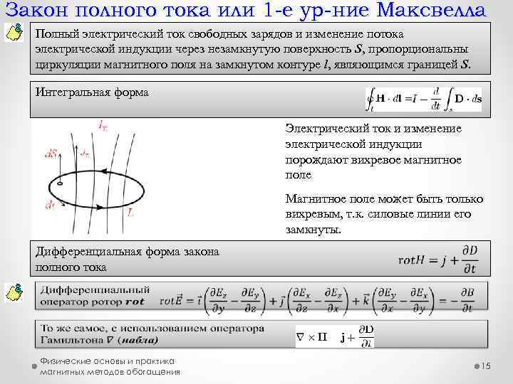 Закон полного тока или 1 -е ур-ние Максвелла Полный электрический ток свободных зарядов и