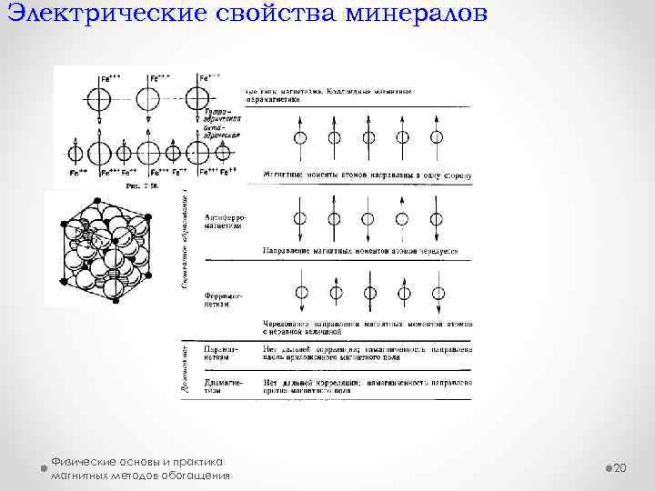 Электрические свойства минералов Физические основы и практика магнитных методов обогащения 20 