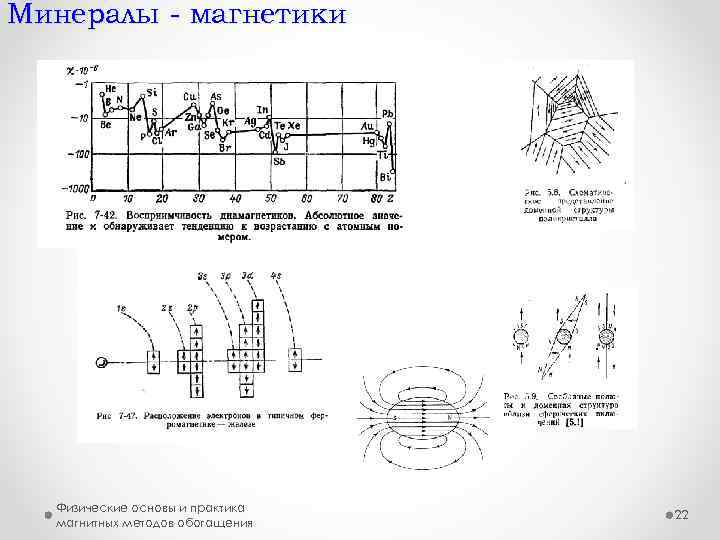 Минералы - магнетики Физические основы и практика магнитных методов обогащения 22 