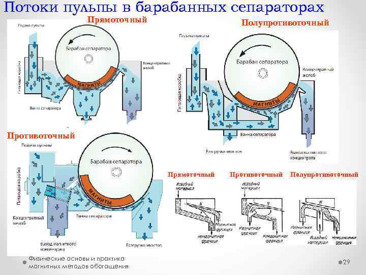 Магнитный сепаратор рисунок с подписями