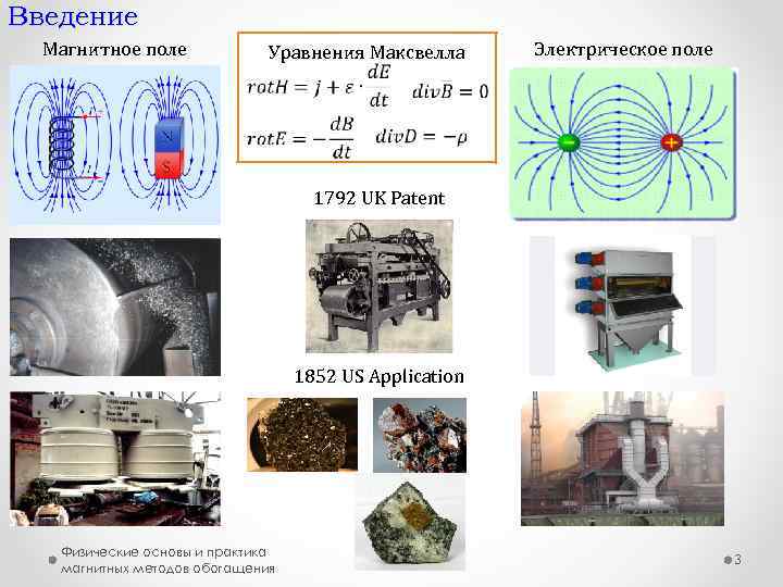 Введение Магнитное поле Уравнения Максвелла Электрическое поле 1792 UK Patent 1852 US Application Физические