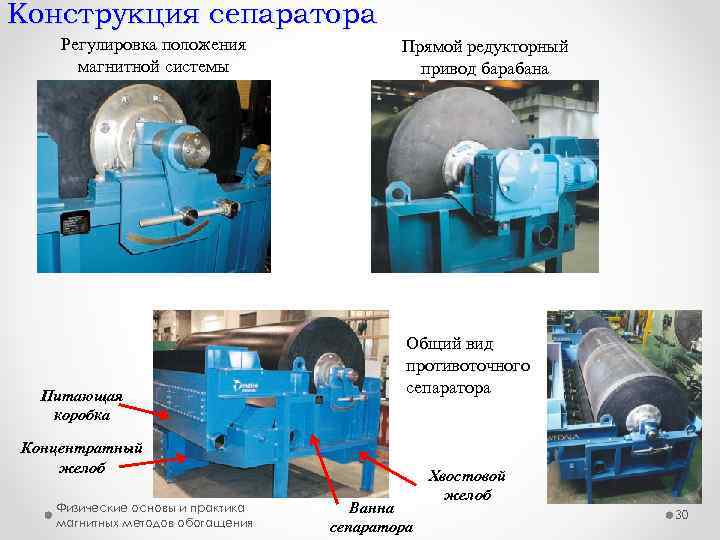 Конструкция сепаратора Регулировка положения магнитной системы Питающая коробка Прямой редукторный привод барабана Общий вид