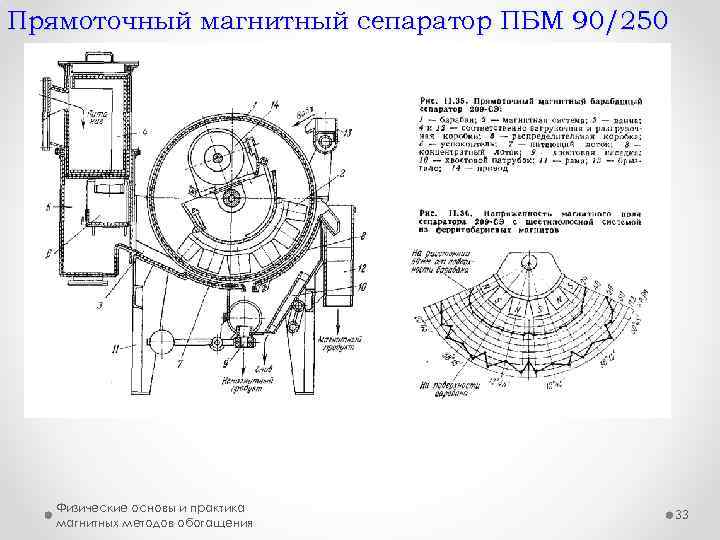 Магнитный сепаратор физика 8 класс