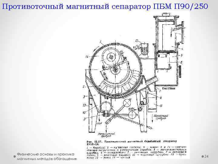 Магнитный сепаратор чертеж