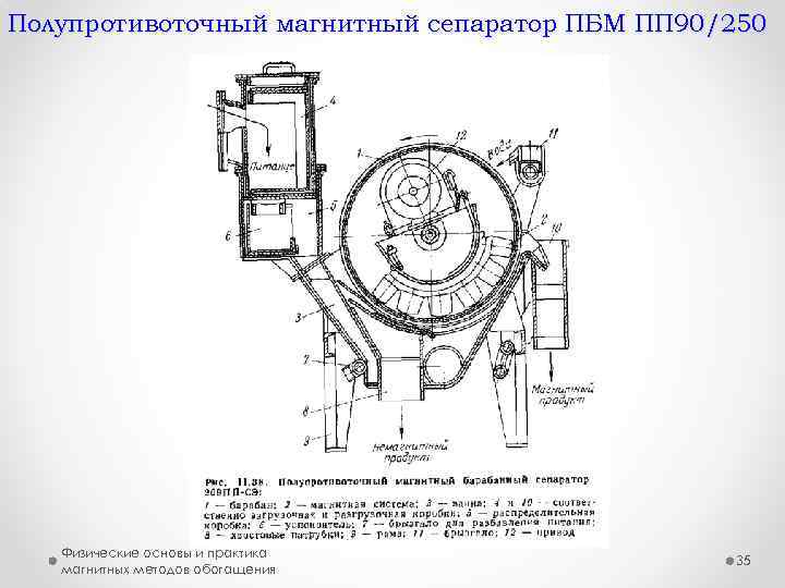 Объясните принцип действия магнитного сепаратора для зерна показанного в разрезе на рисунке 136