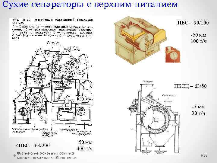 Сухие сепараторы с верхним питанием ПБС – 90/100 50 мм 100 т/ч ПБСЦ –