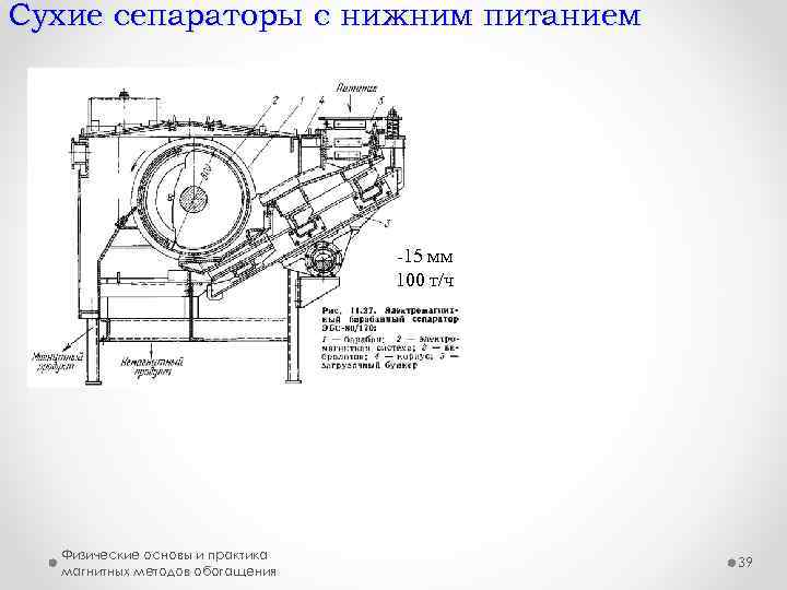 Сухие сепараторы с нижним питанием 15 мм 100 т/ч Физические основы и практика магнитных