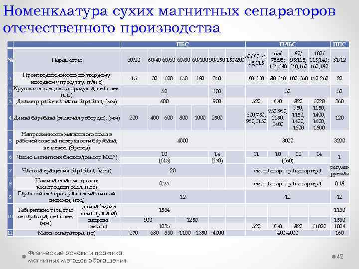 Номенклатура сухих магнитных сепараторов отечественного производства № Параметры Производительность по твердому исходному продукту, (т/час)