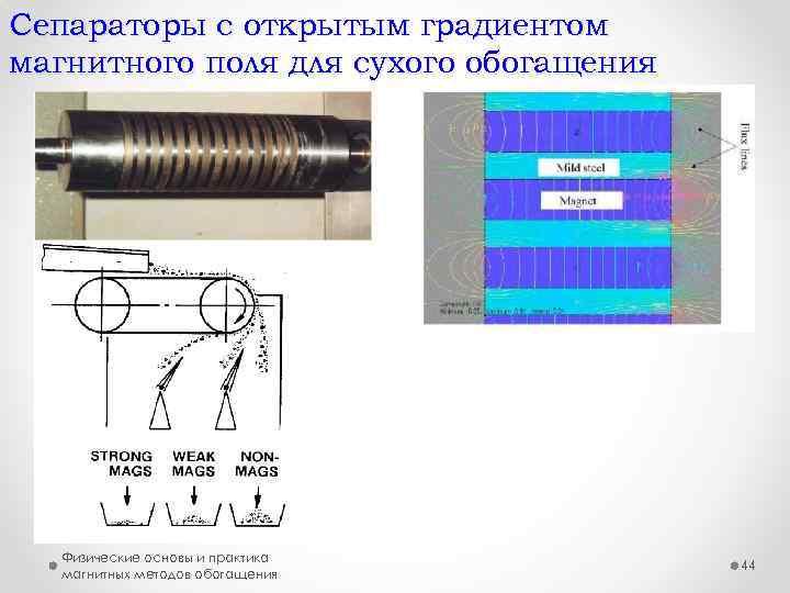 Сепараторы с открытым градиентом магнитного поля для сухого обогащения Физические основы и практика магнитных