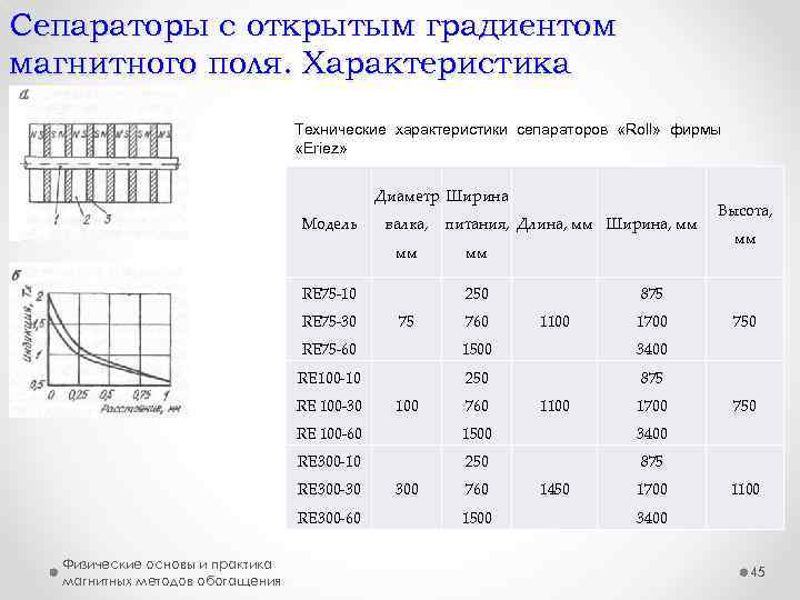 Сепараторы с открытым градиентом магнитного поля. Характеристика Технические характеристики сепараторов «Roll» фирмы «Eriez» Диаметр