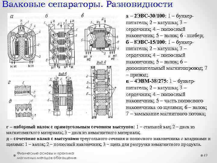 Валковые сепараторы. Разновидности а – 2 ЭВС-30/100: 1 – бункер питатель; 2 – катушка;