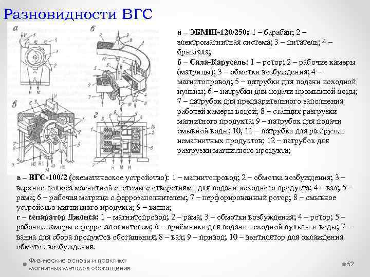 Разновидности ВГС а – ЭБМШ-120/250: 1 – барабан; 2 – электромагнитная система; 3 –