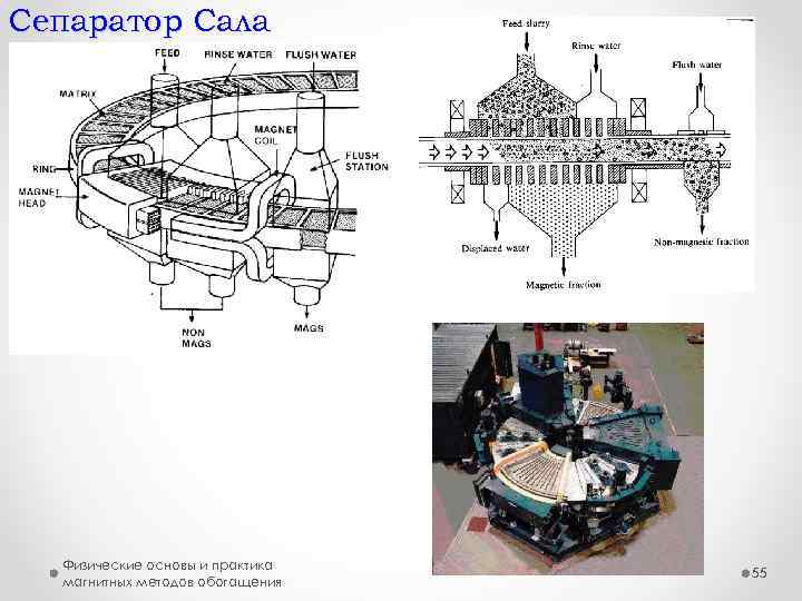 Сепаратор Сала Физические основы и практика магнитных методов обогащения 55 