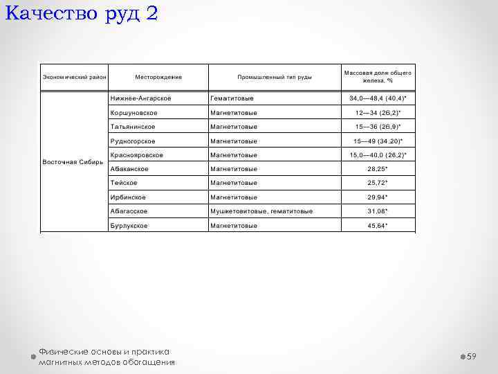 Качество руд 2 Физические основы и практика магнитных методов обогащения 59 