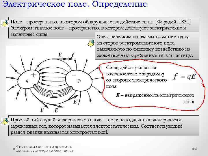 Электрическое поле. Определение Поле – пространство, в котором обнаруживается действие силы. [Фарадей, 1831] Электромагнитное