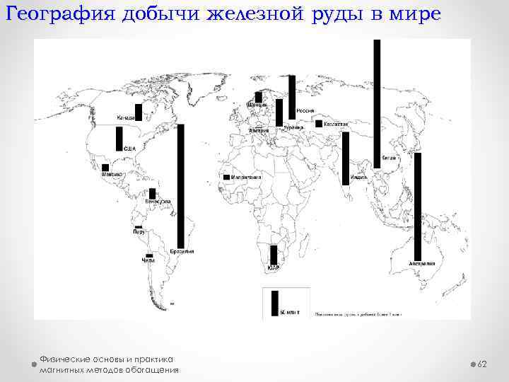 География добычи железной руды в мире Физические основы и практика магнитных методов обогащения 62