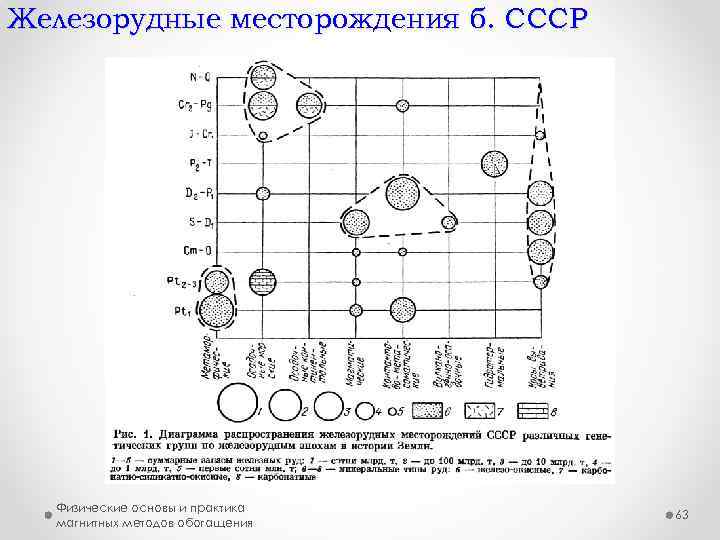 Железорудные месторождения б. СССР Физические основы и практика магнитных методов обогащения 63 